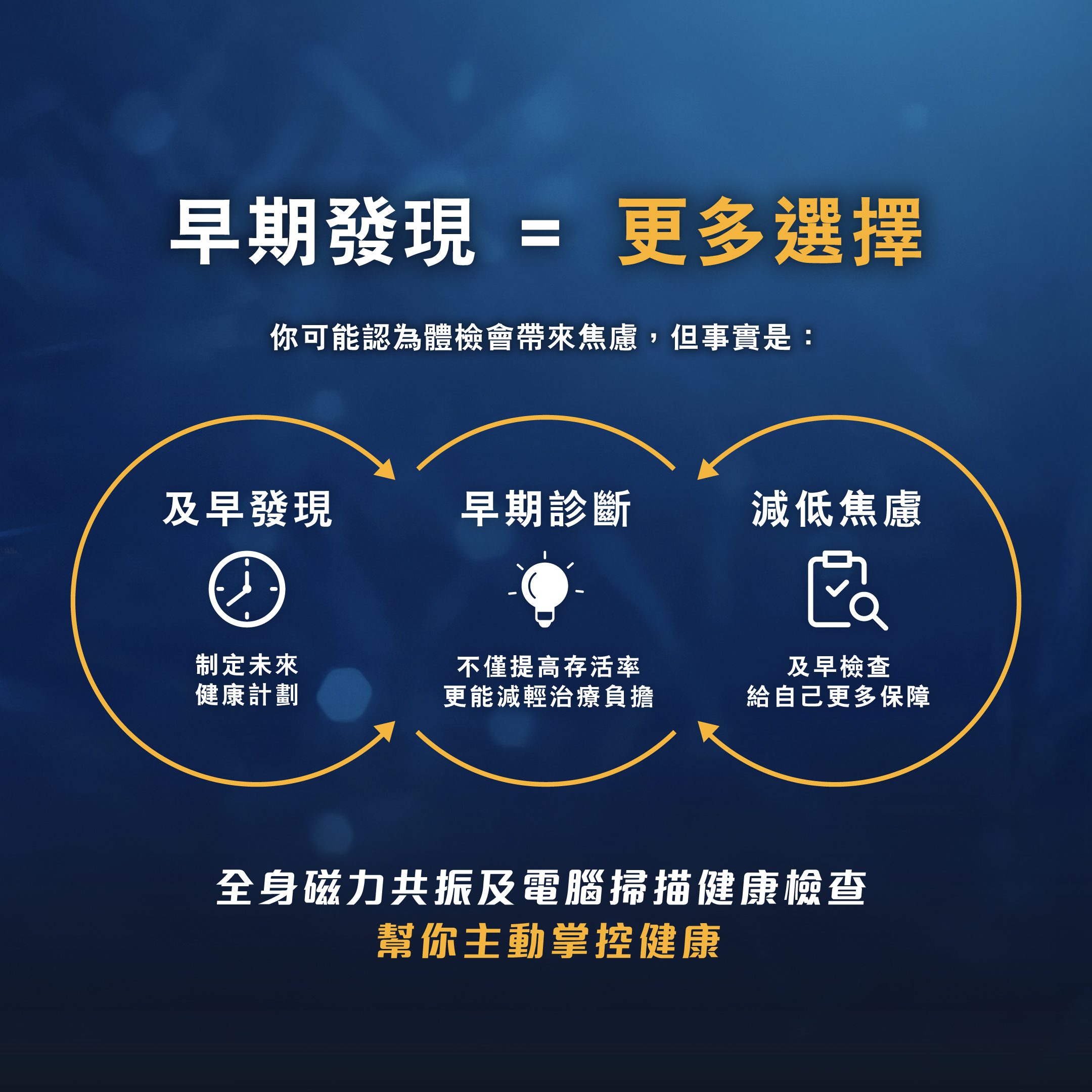 202508_TMC_MRI Education_V01C_1080x1080_3 【星期日精选】皇牌升级全身磁力共振及电脑扫描健康检查