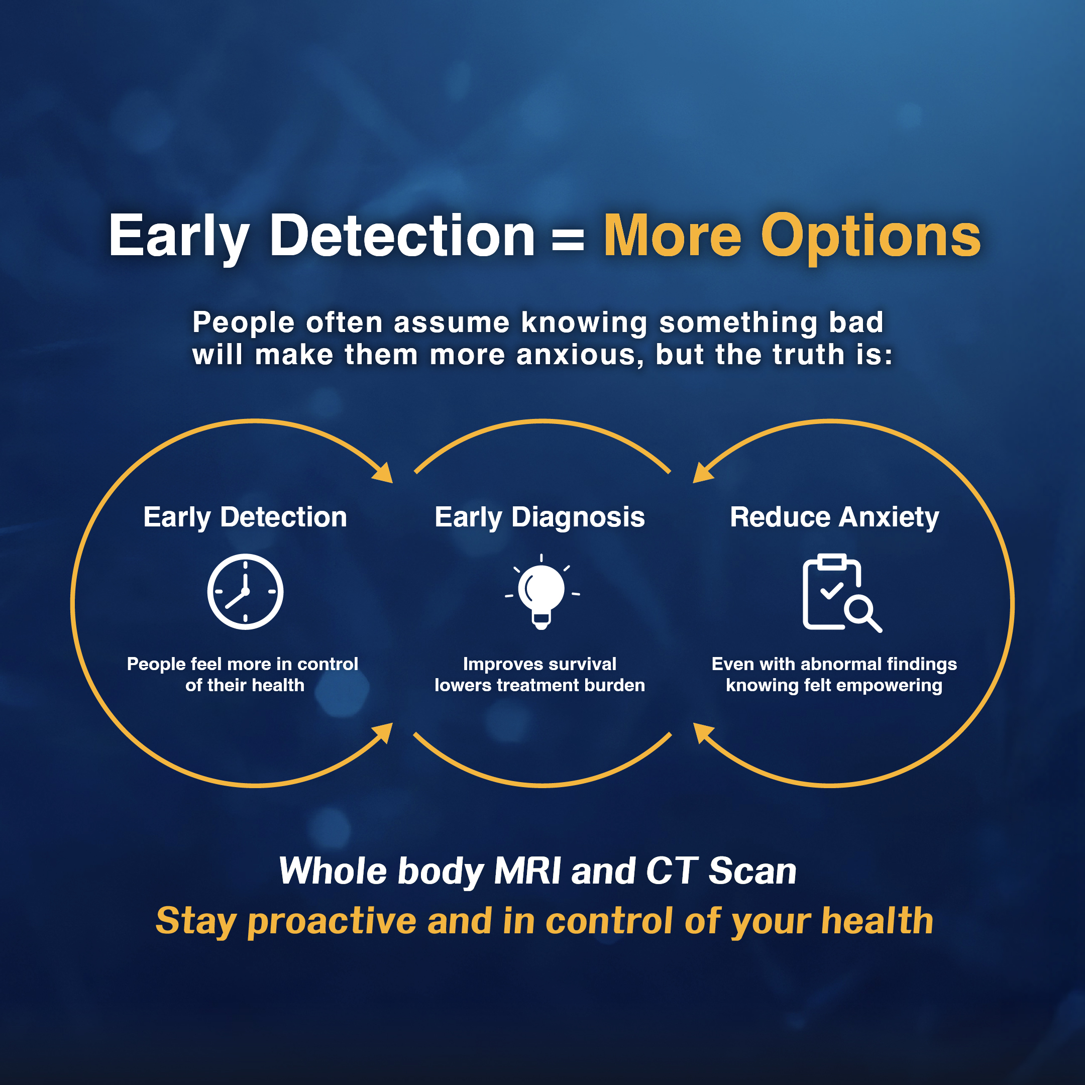 202508_TMC_MRI Education_V01C_1080x1080_3 【Mother's Day Special】Comprehensive Whole-body MRI & CT Health Screening